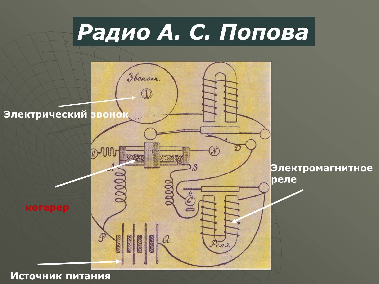 Включайся радио. Принцип работы радиоприемника Попова. Принцип работы первого радиоприемника Попова. Схема первого радиоприемника Попова. Первый радиоприемник Попова строение.