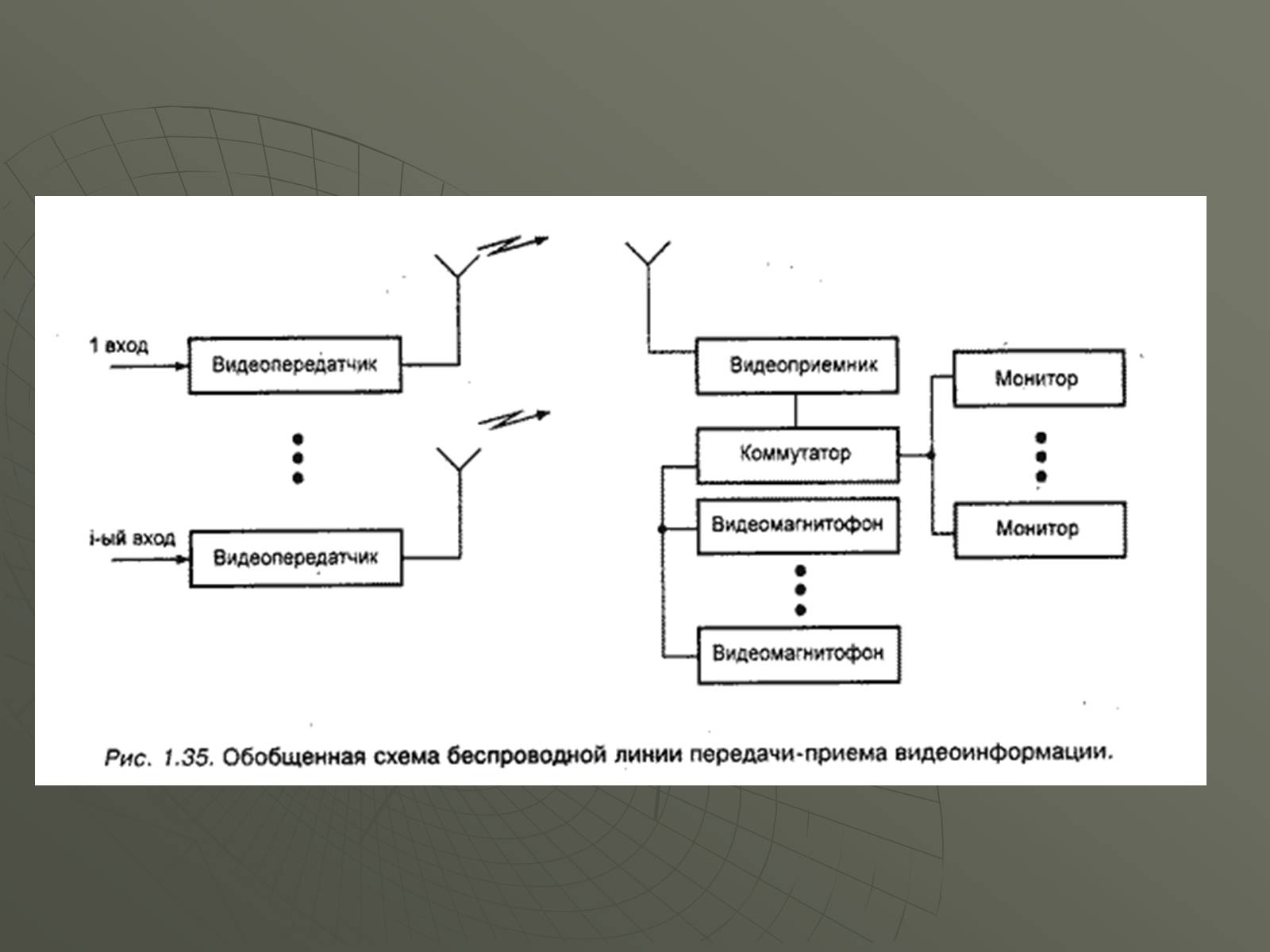 Презентація на тему «Принцип действия радиотелефонной связи. Радиовещание и телевидение» - Слайд #13