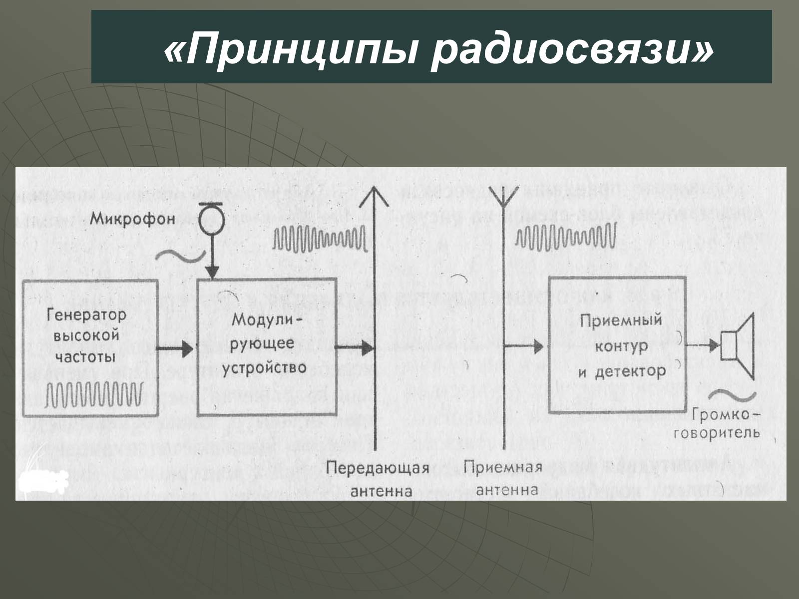 Презентація на тему «Принцип действия радиотелефонной связи. Радиовещание и телевидение» - Слайд #9