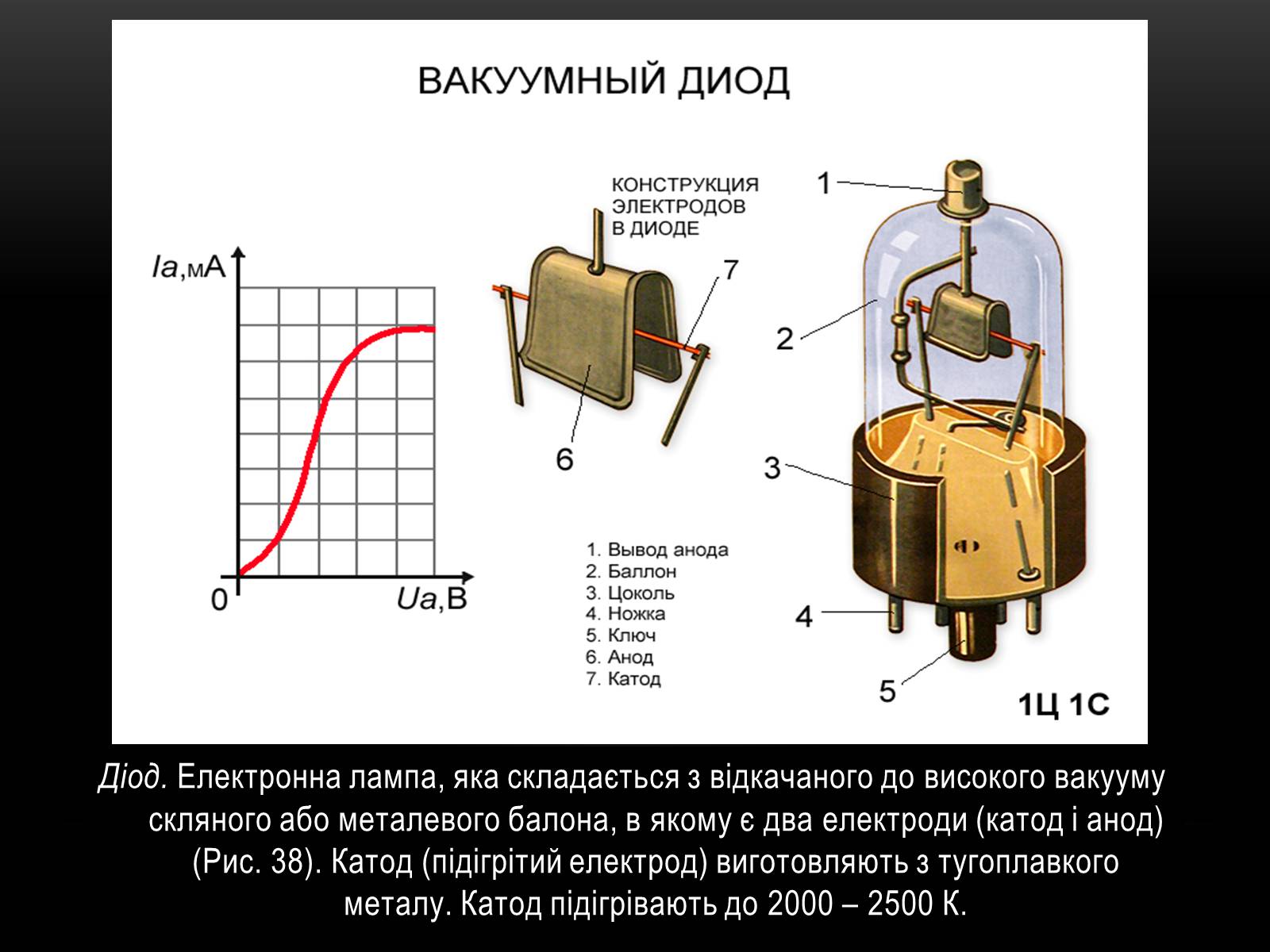 Презентація на тему «Електричний струм у різних серидовищах» - Слайд #22