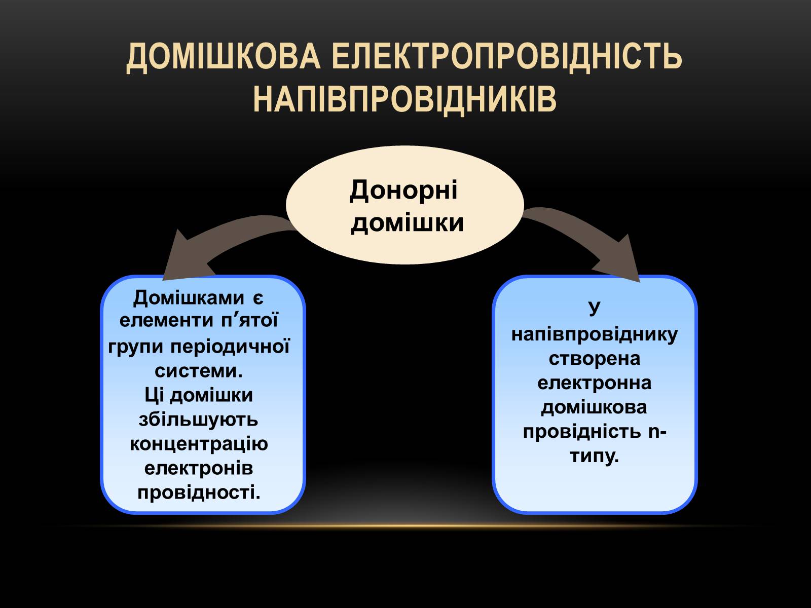 Презентація на тему «Електричний струм у різних серидовищах» - Слайд #28