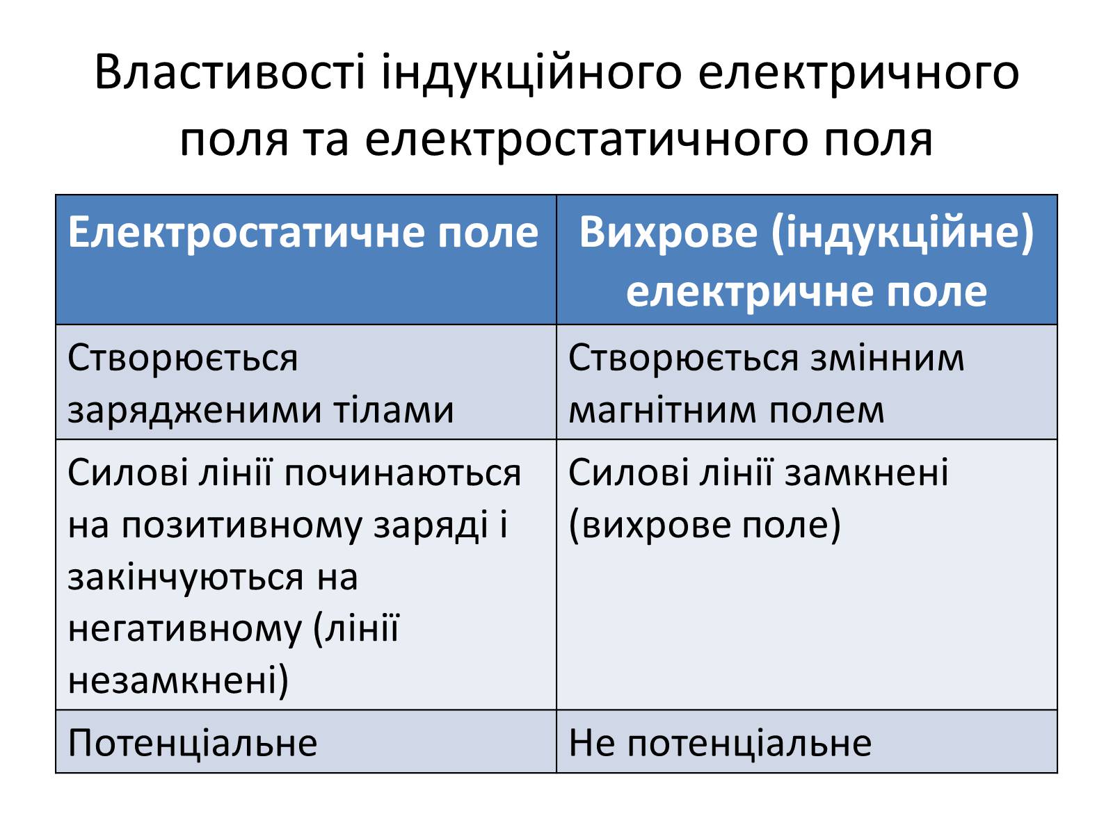 Презентація на тему «Самоіндукція. Індуктивність. Енергія магнітного поля» - Слайд #4