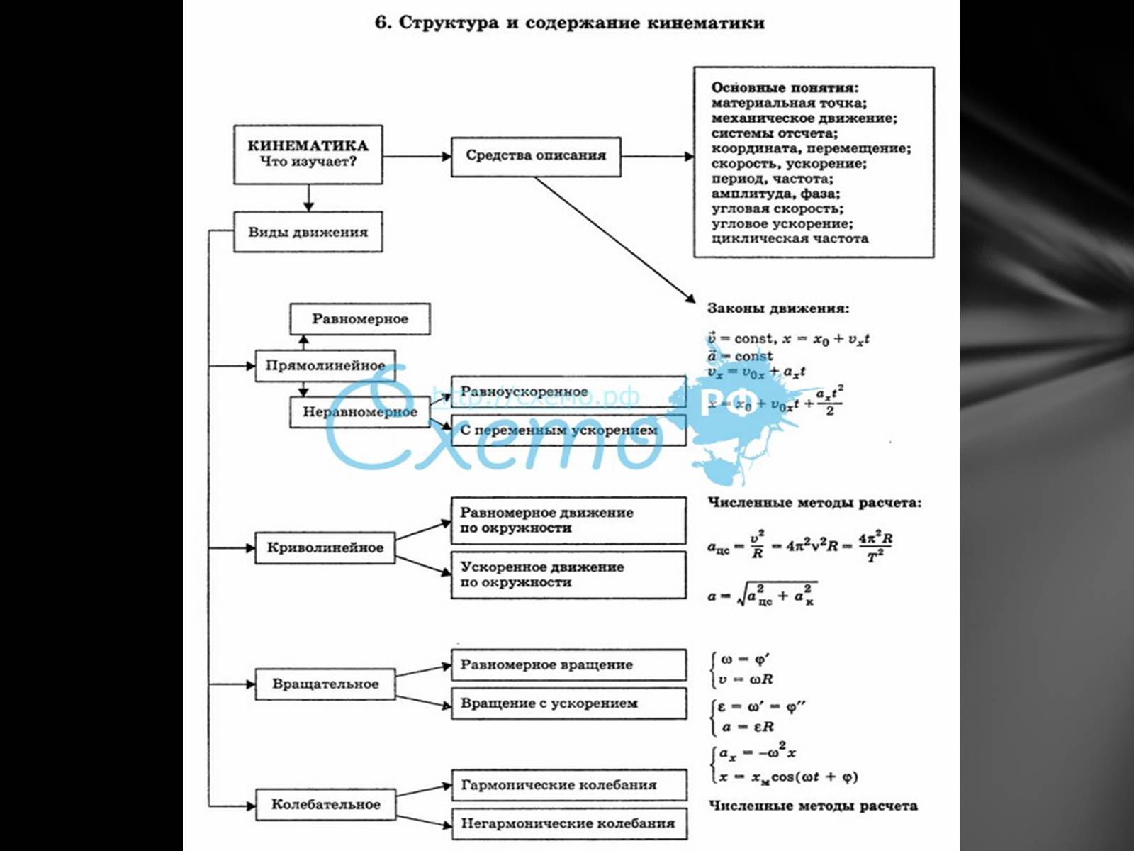 Презентація на тему «Кінематика» (варіант 1) - Слайд #3