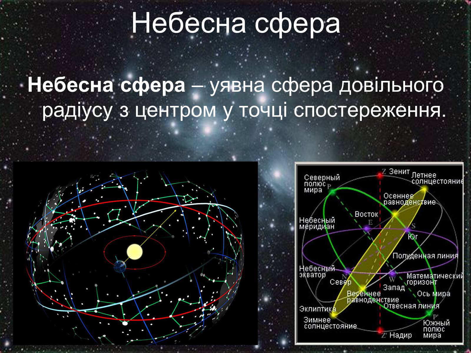 Линии небесной сферы. Небесная сфера. Основные элементы небесной сферы. Точки небесной сферы астрономия. Проекция Галактики на небесную сферу.