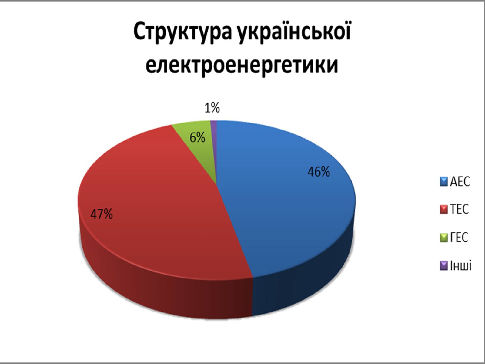 Презентація на тему «Застосування електроенергії» - Слайд #2