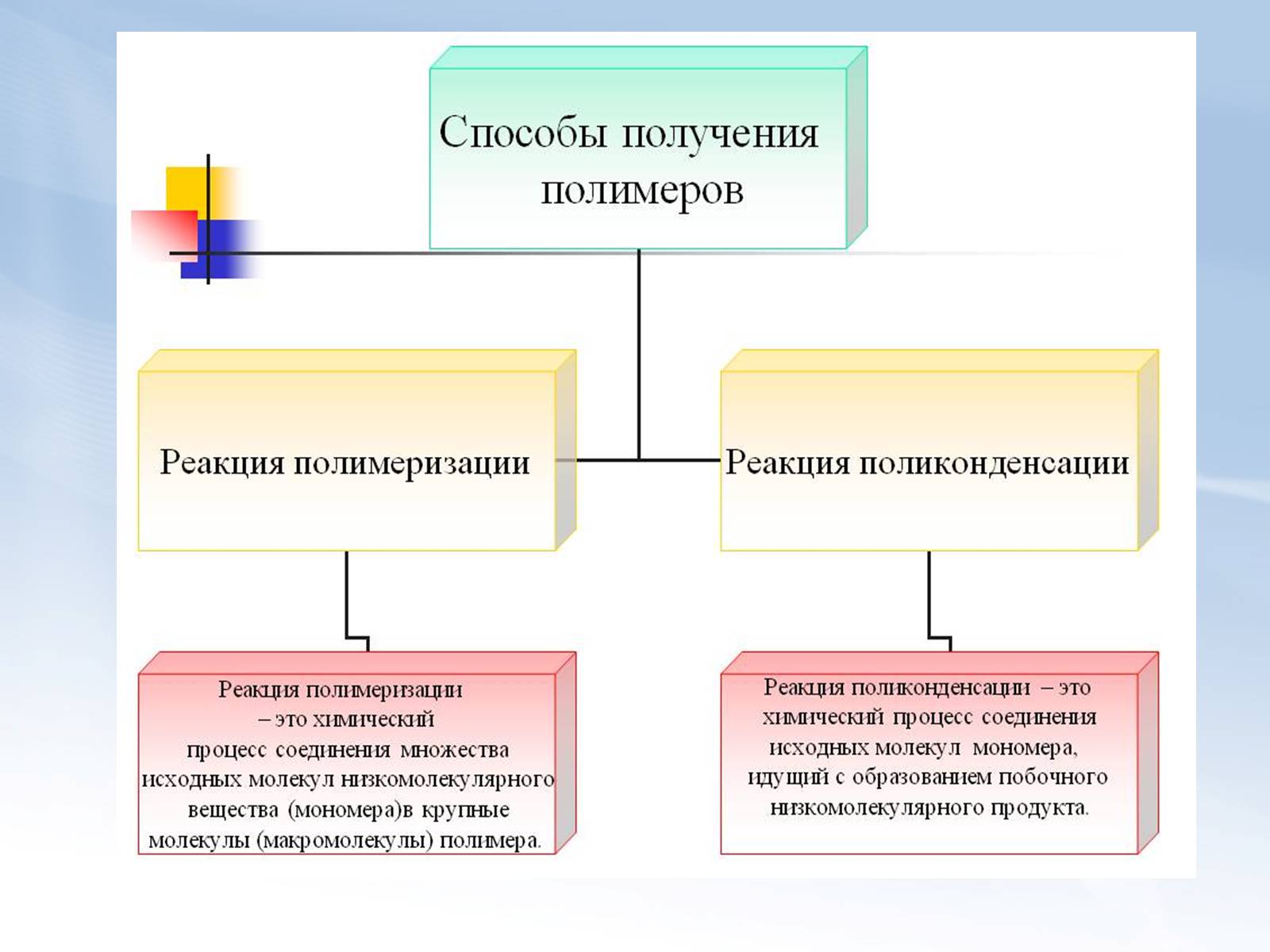 Презентація на тему «Поняття про полімери. Будова та їх властивості» - Слайд #4