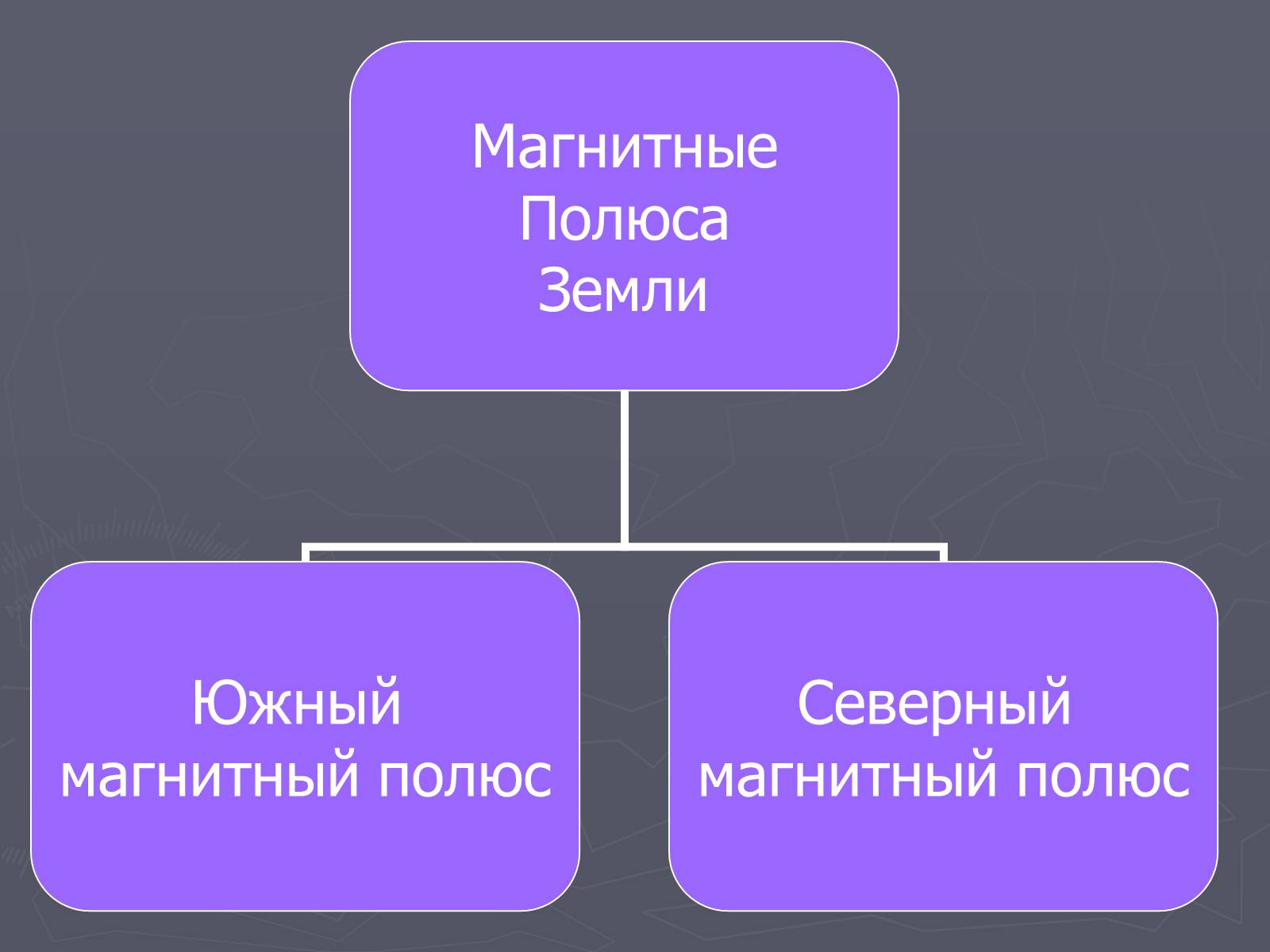 Презентація на тему «Магнитное поле Земли» (варіант 2) - Слайд #6