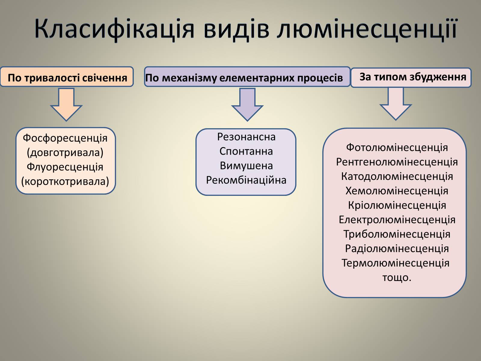 Презентація на тему «Люмінесценція» (варіант 7) - Слайд #5
