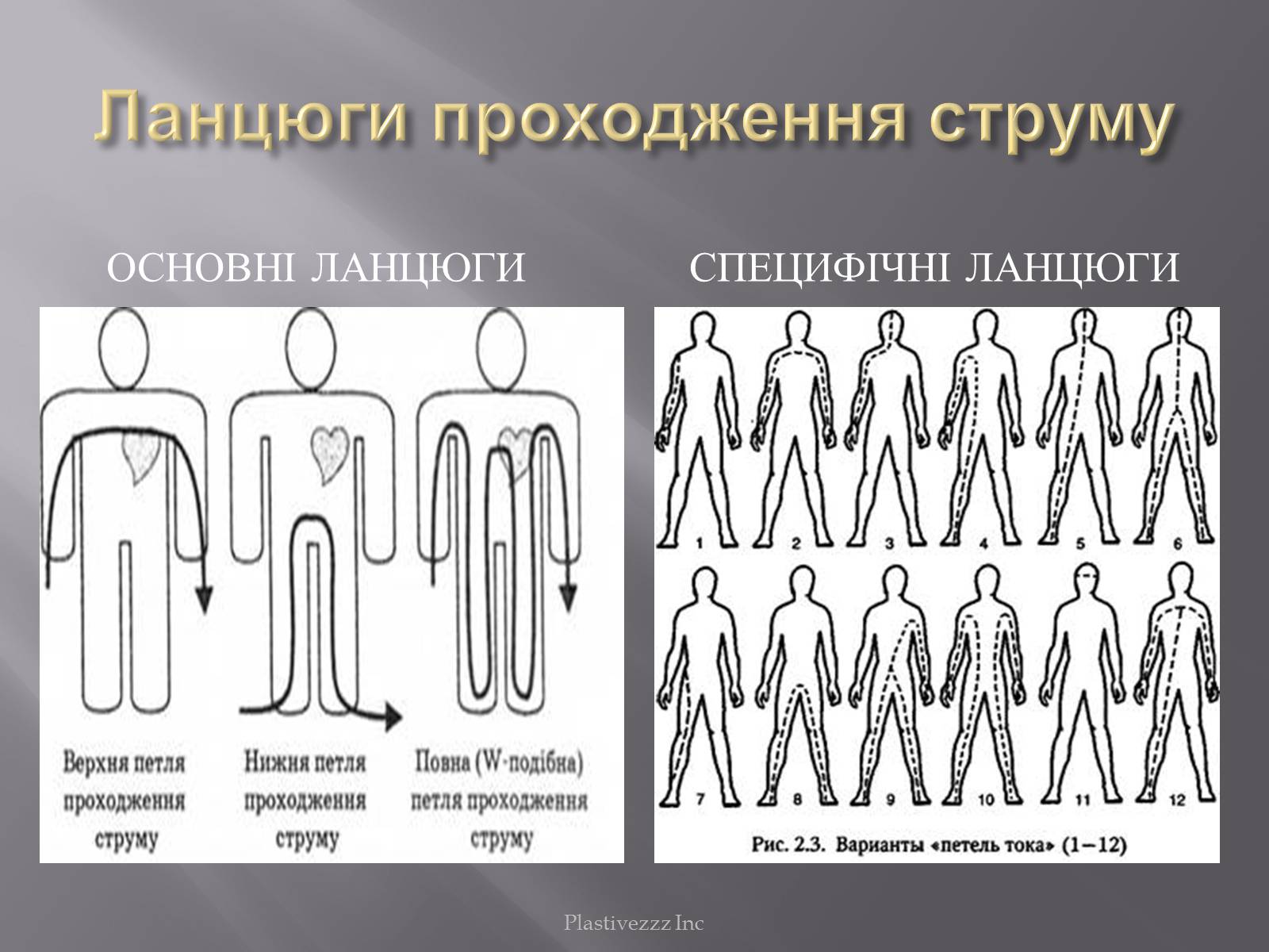 Презентація на тему «Безпека при роботі з електричним струмом» - Слайд #3