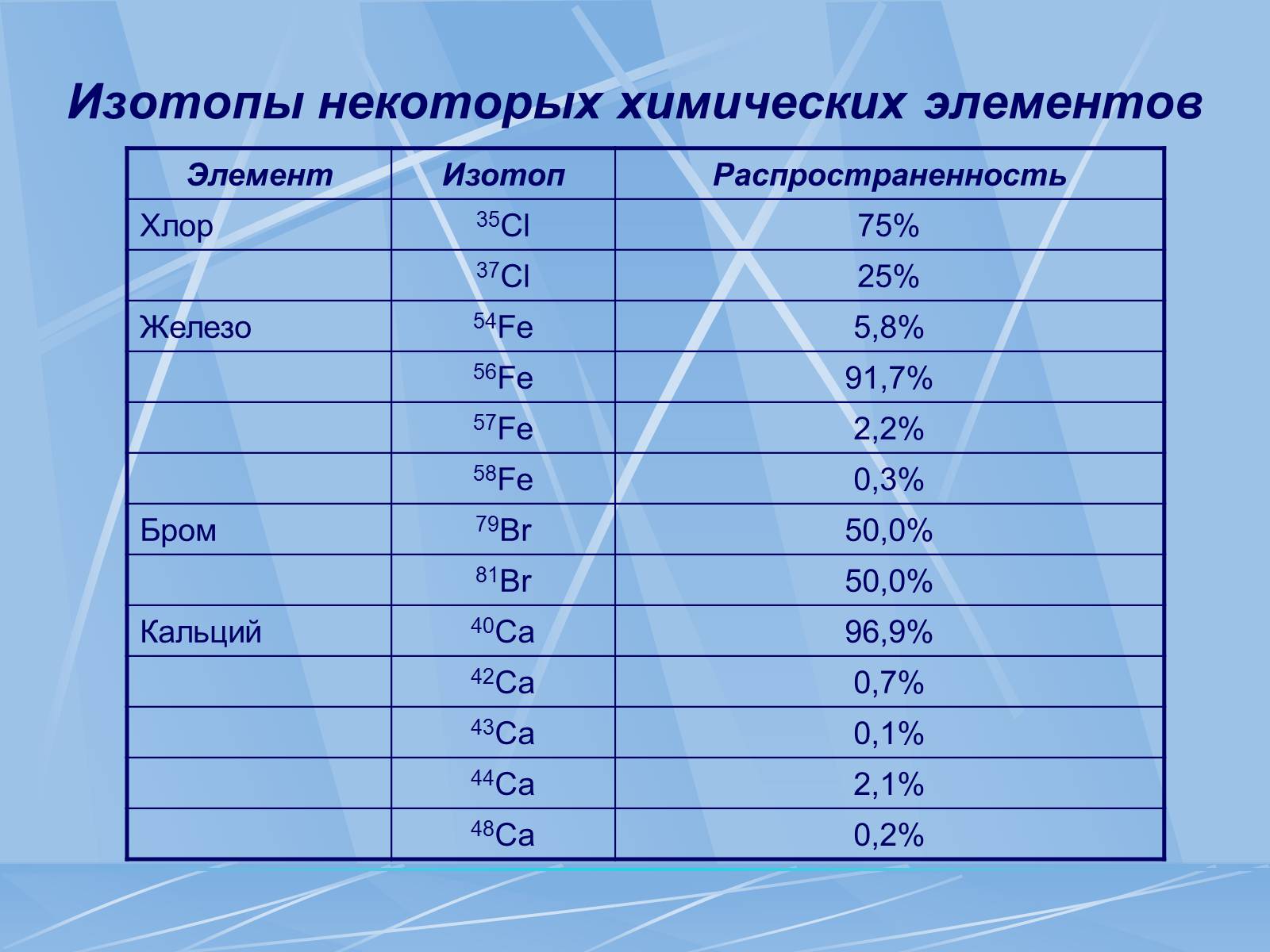 Презентація на тему «Радиоактивность» - Слайд #5