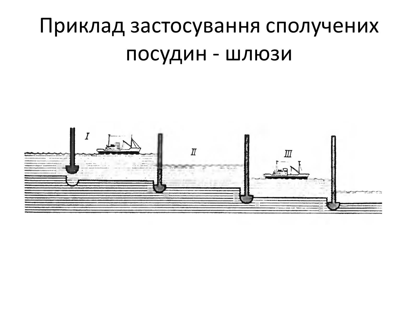 Презентація на тему «Елементи статики та динаміки рідин та газів» - Слайд #22