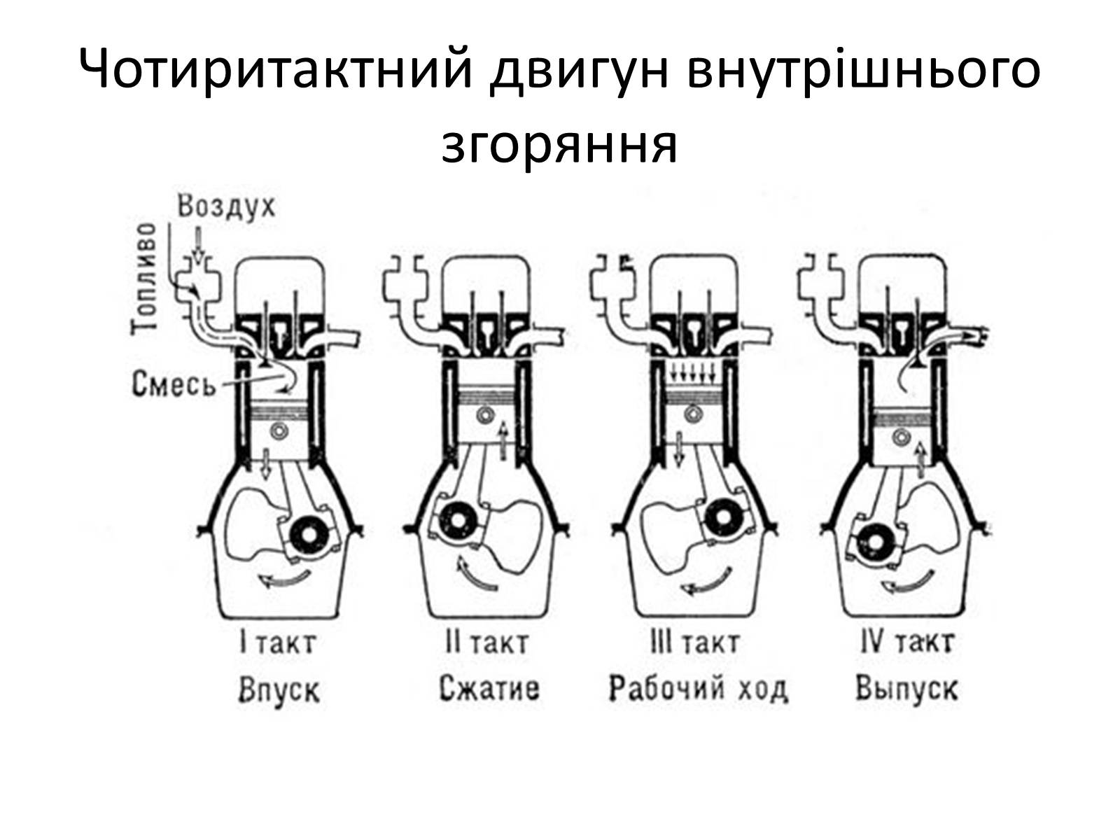 Презентація на тему «Другий закон термодинаміки» - Слайд #11