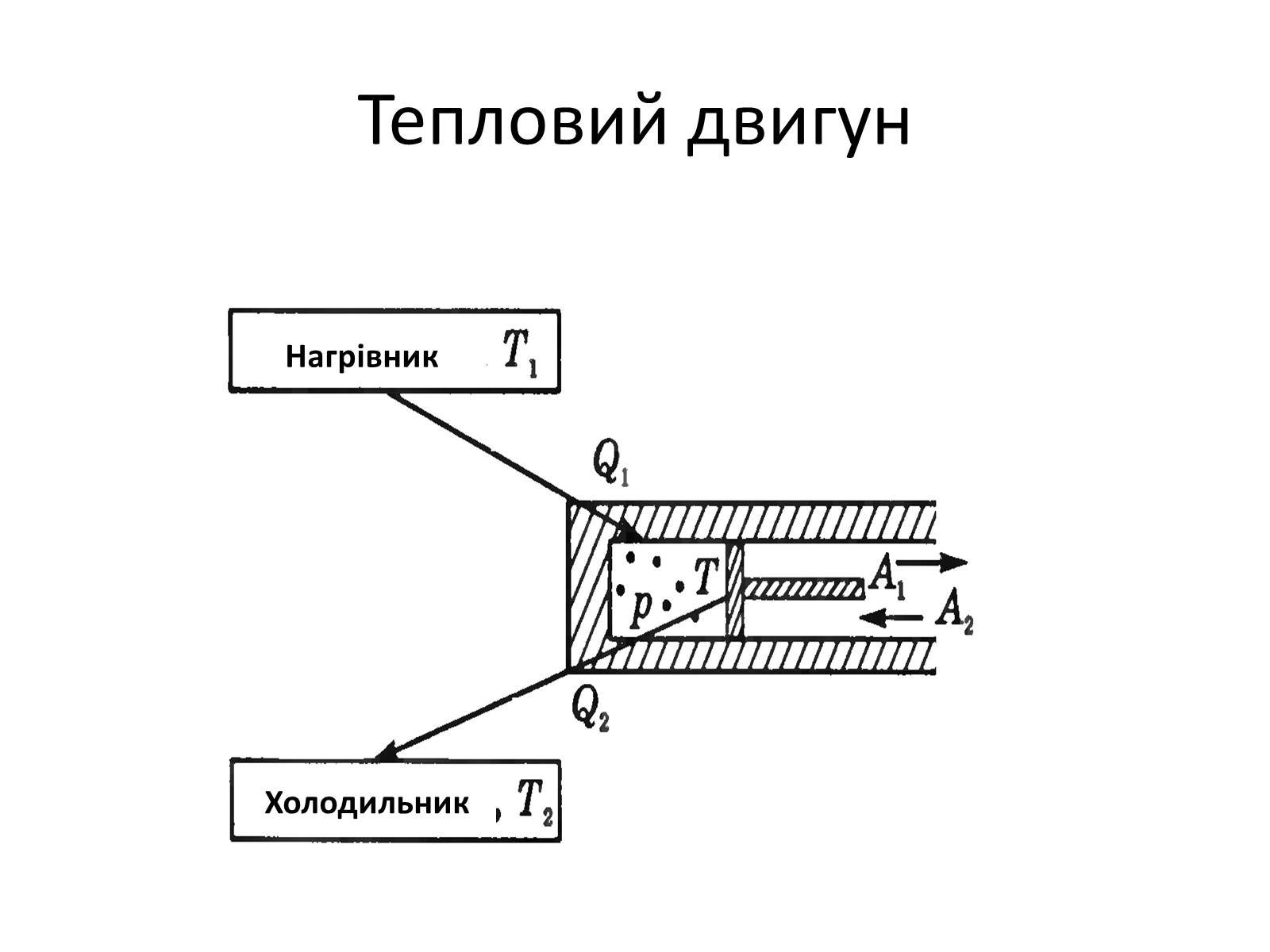 Презентація на тему «Другий закон термодинаміки» - Слайд #6