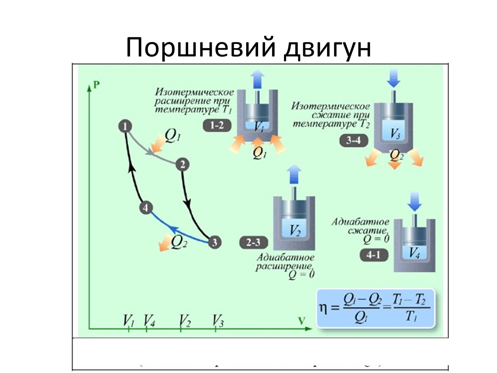 Презентація на тему «Другий закон термодинаміки» - Слайд #8