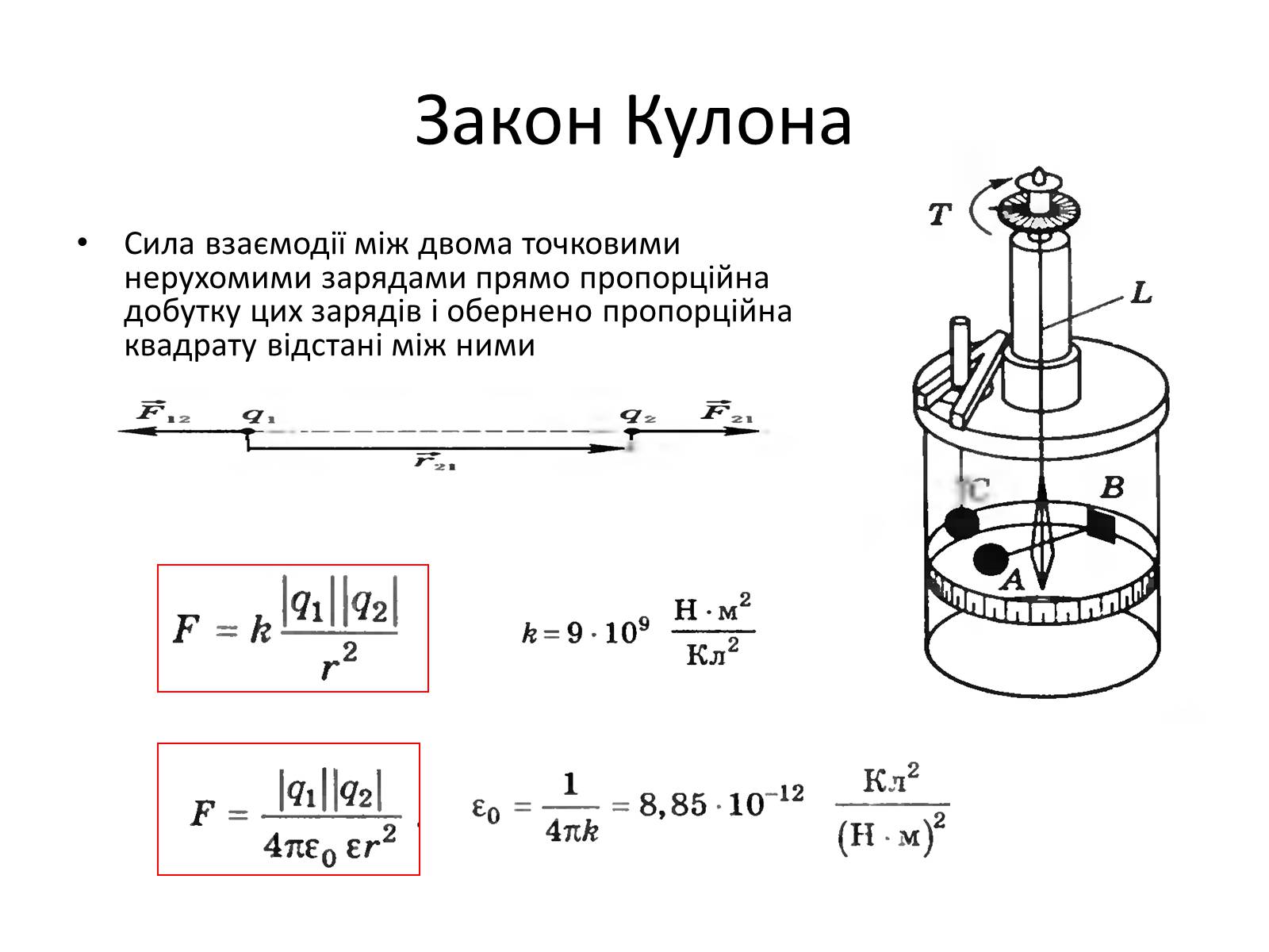 Физик закон кулона. Закон кулона. Закон кулона рисунок. Сила кулона. Закон кулона схема.