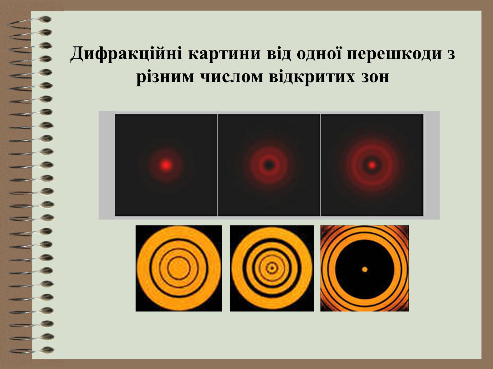 Дифракция картина. Дифракционные картины от различных препятствий. Вид дифракционной картины. Дифракция света картина.