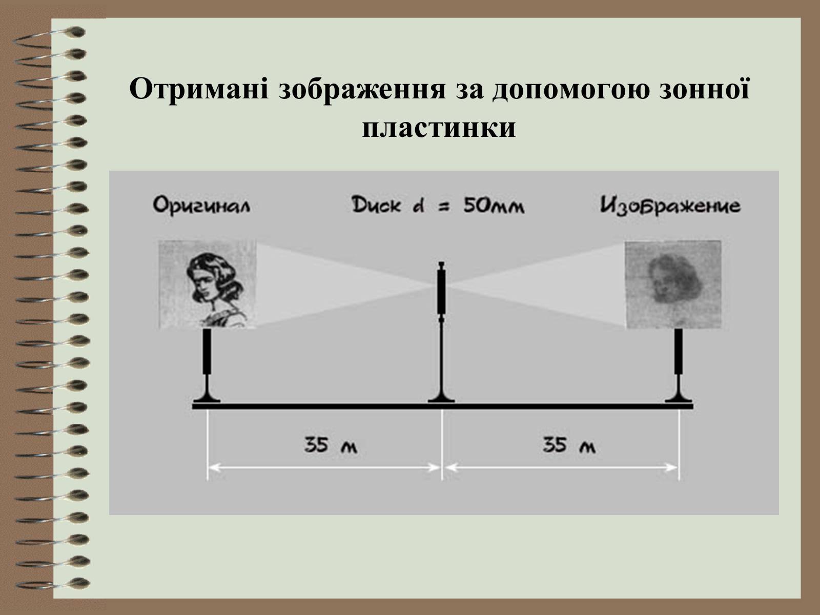 Зонная пластинка. Амплитудная зонная пластинка. Фазовая зонная пластинка. Фазовая пластинка Френеля. Принцип действия зонной пластинки.