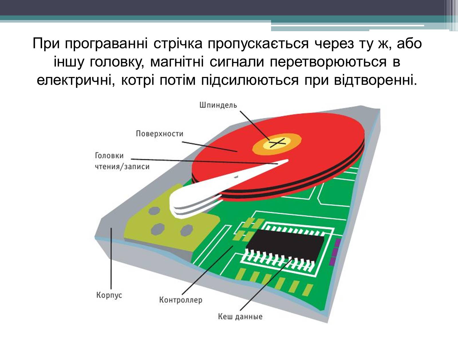 Презентація на тему «Магнітний запис інформації» (варіант 1) - Слайд #7