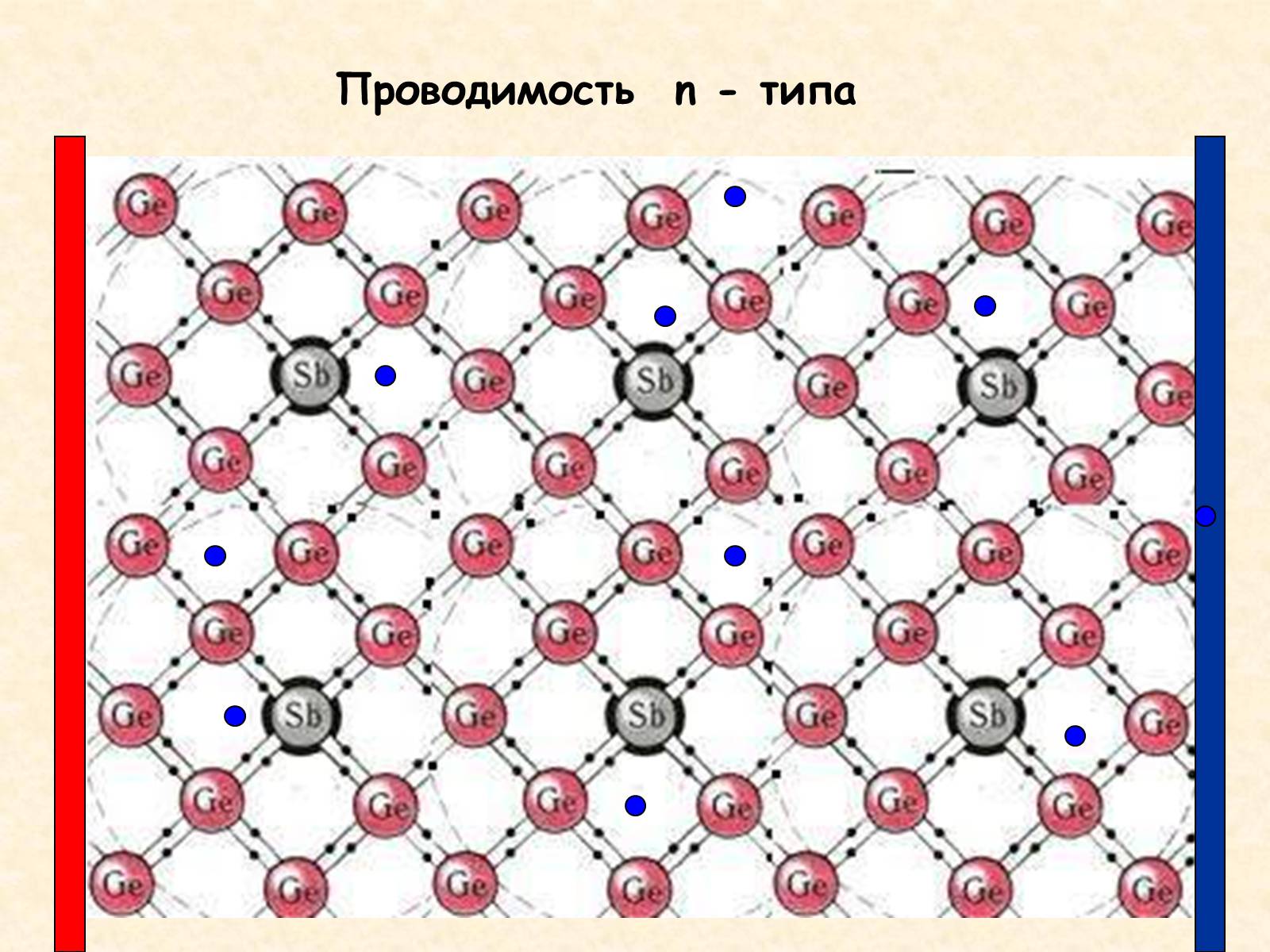 Презентація на тему «Ток в полупроводниках» - Слайд #11