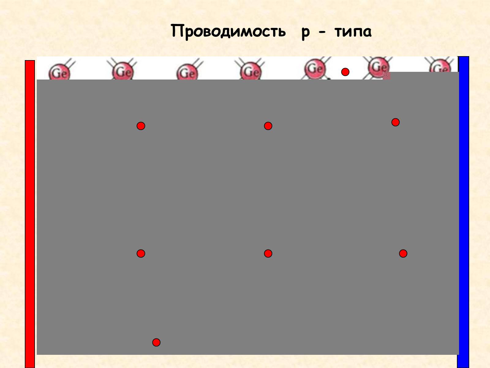 Презентація на тему «Ток в полупроводниках» - Слайд #14