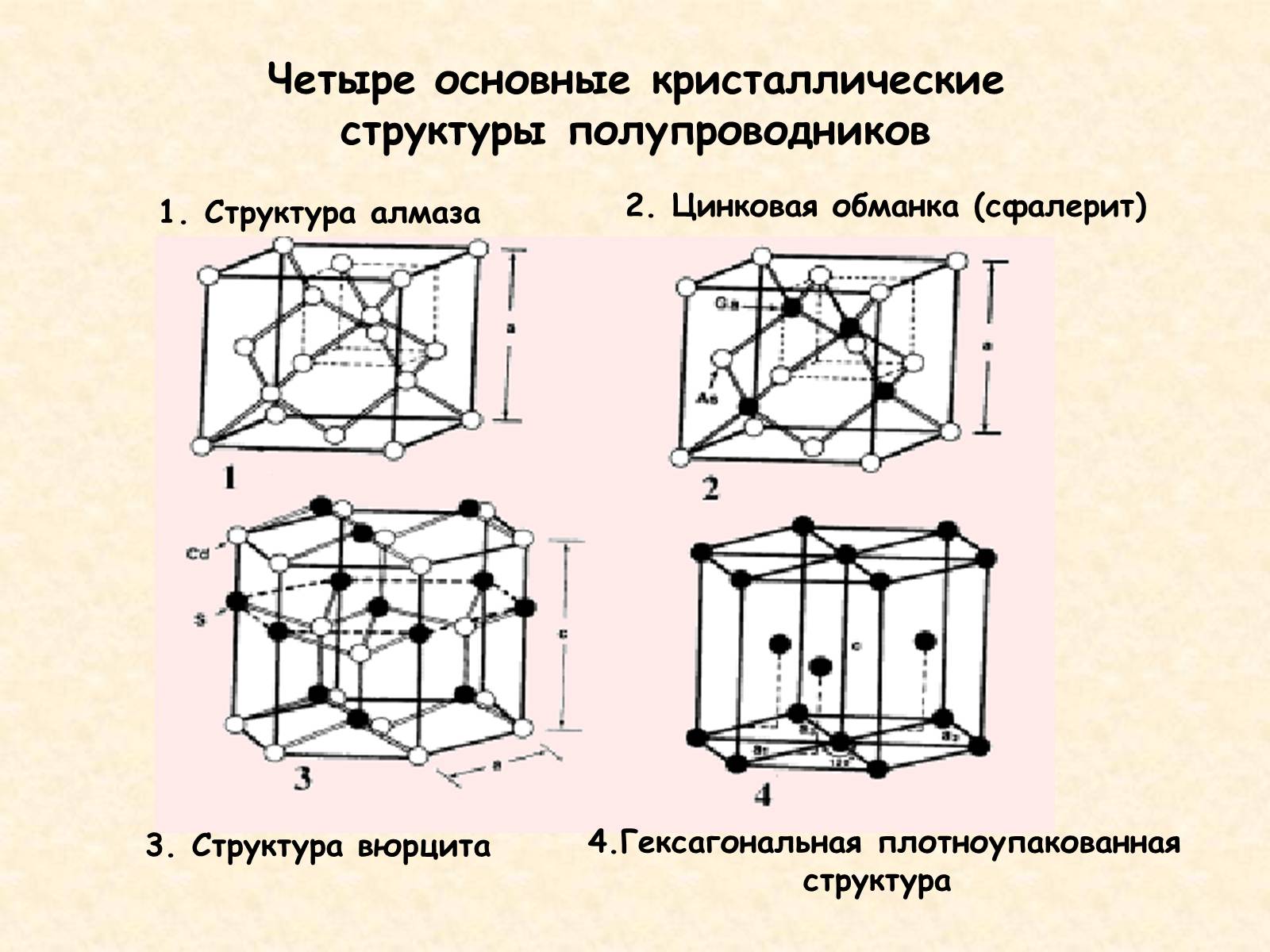 Презентація на тему «Ток в полупроводниках» - Слайд #4