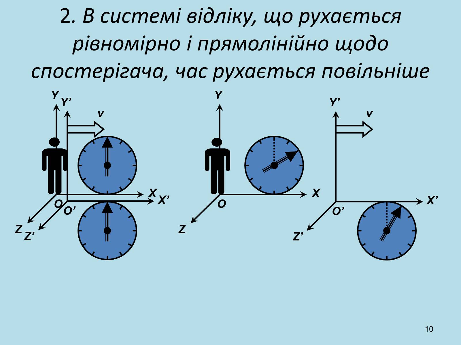 Презентація на тему «Принцип відносності Ейнштейна» - Слайд #10