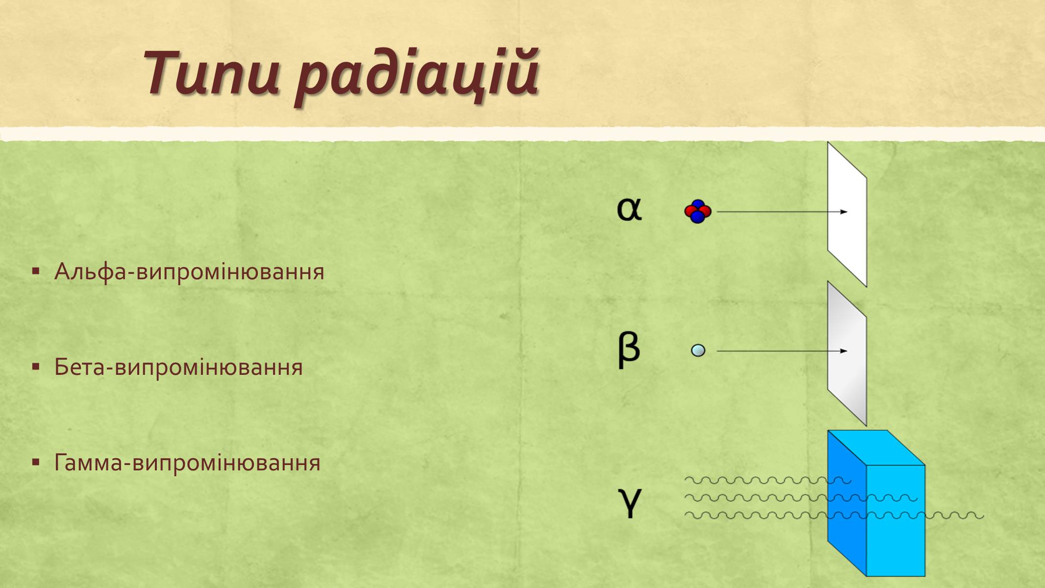 Презентація на тему «Альфа-випромінювання» - Слайд #3