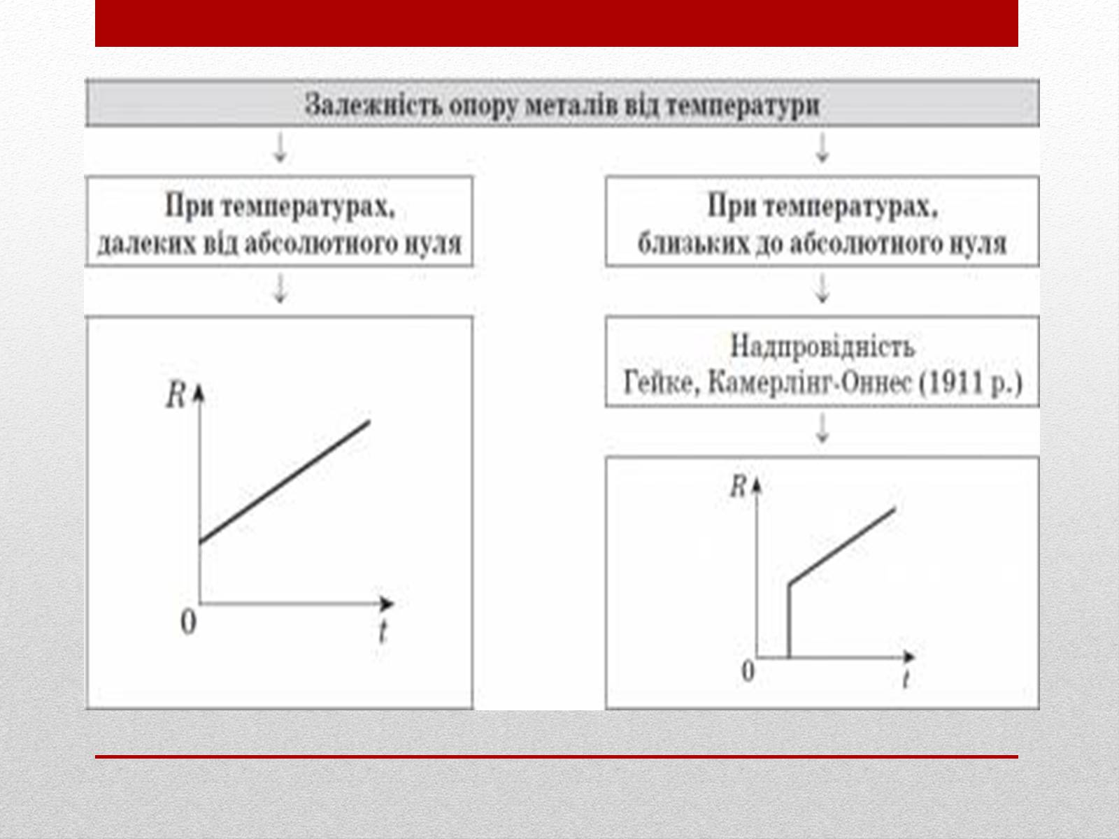 Презентація на тему «Надпровідність» (варіант 2) - Слайд #6