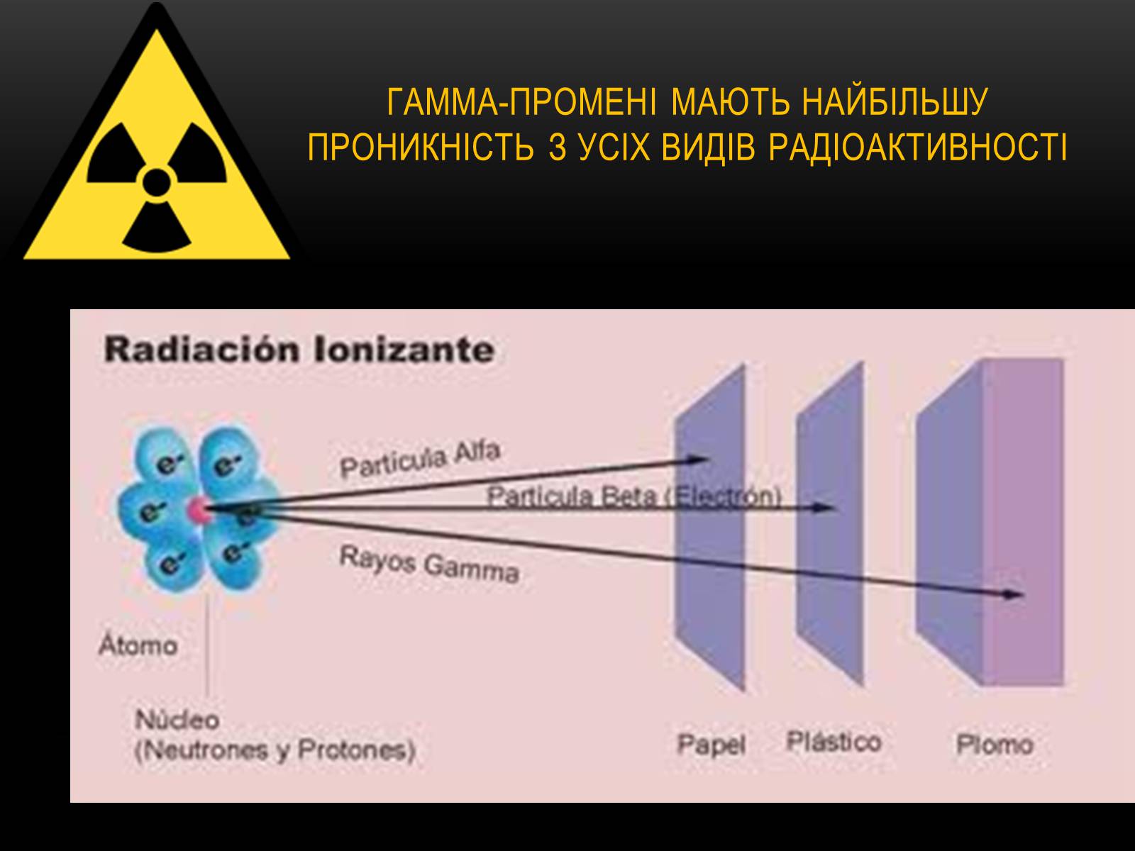 Презентація на тему «Гамма-промені» (варіант 1) - Слайд #6
