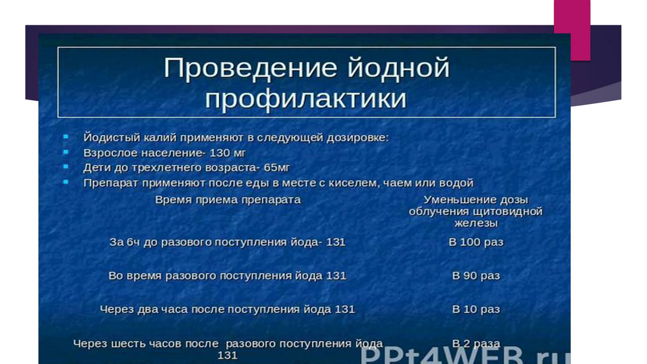 Презентація на тему «Радиация» - Слайд #8