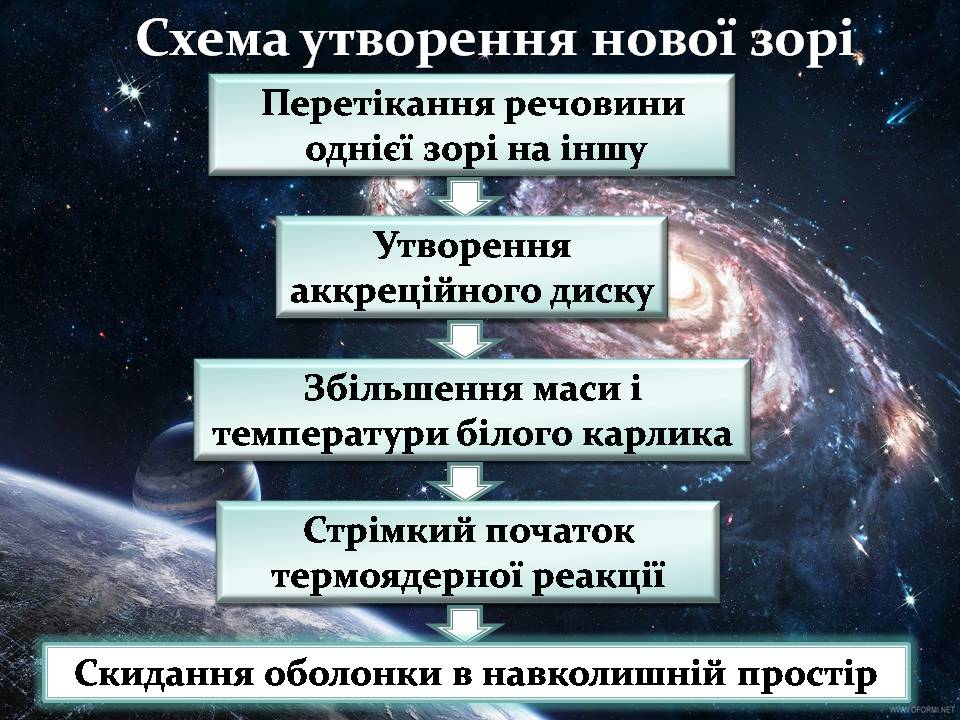 Презентація на тему «Фізичні змінні зорі» - Слайд #11