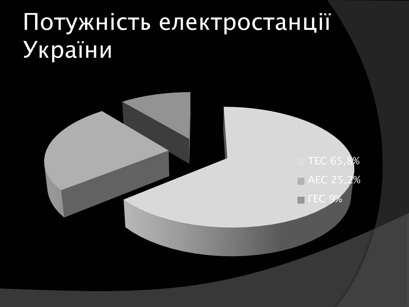 Презентація на тему «Електроенергетика України» (варіант 1) - Слайд #9