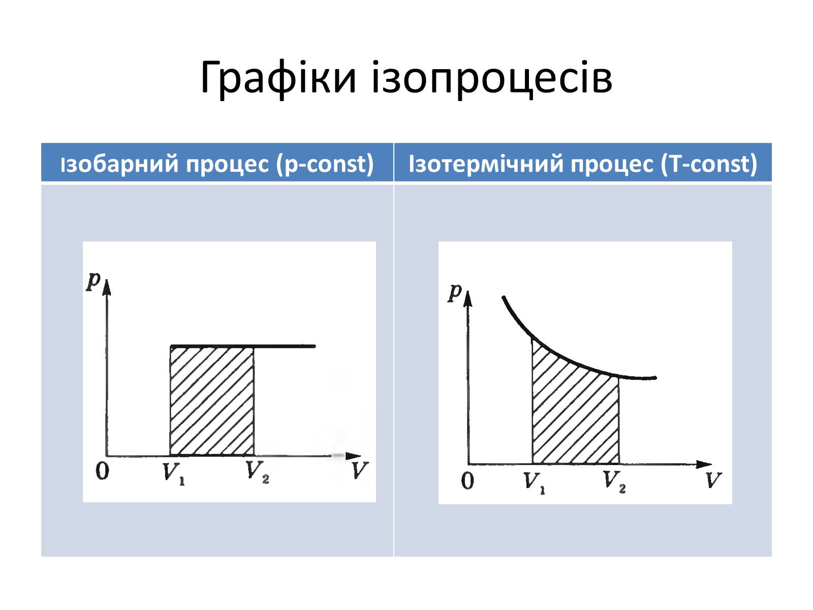 Презентація на тему «Робота в термодинаміці» - Слайд #4