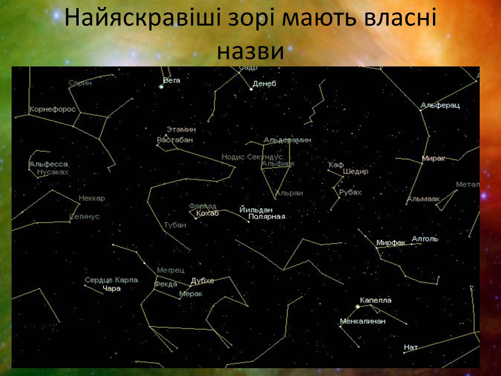 Презентація на тему «Зоряне небо. Сузір&#8217;я» - Слайд #9