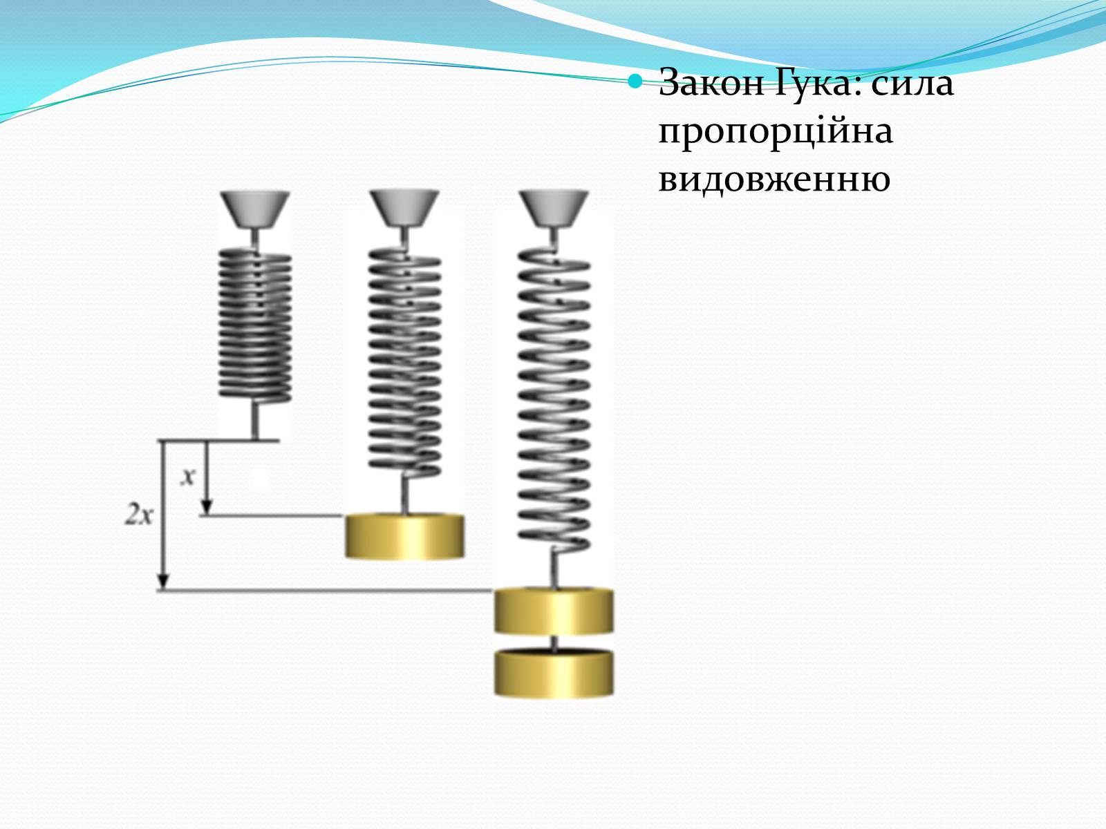 Сила гука. Растяжение пружины закон Гука. Закон Гука схема.