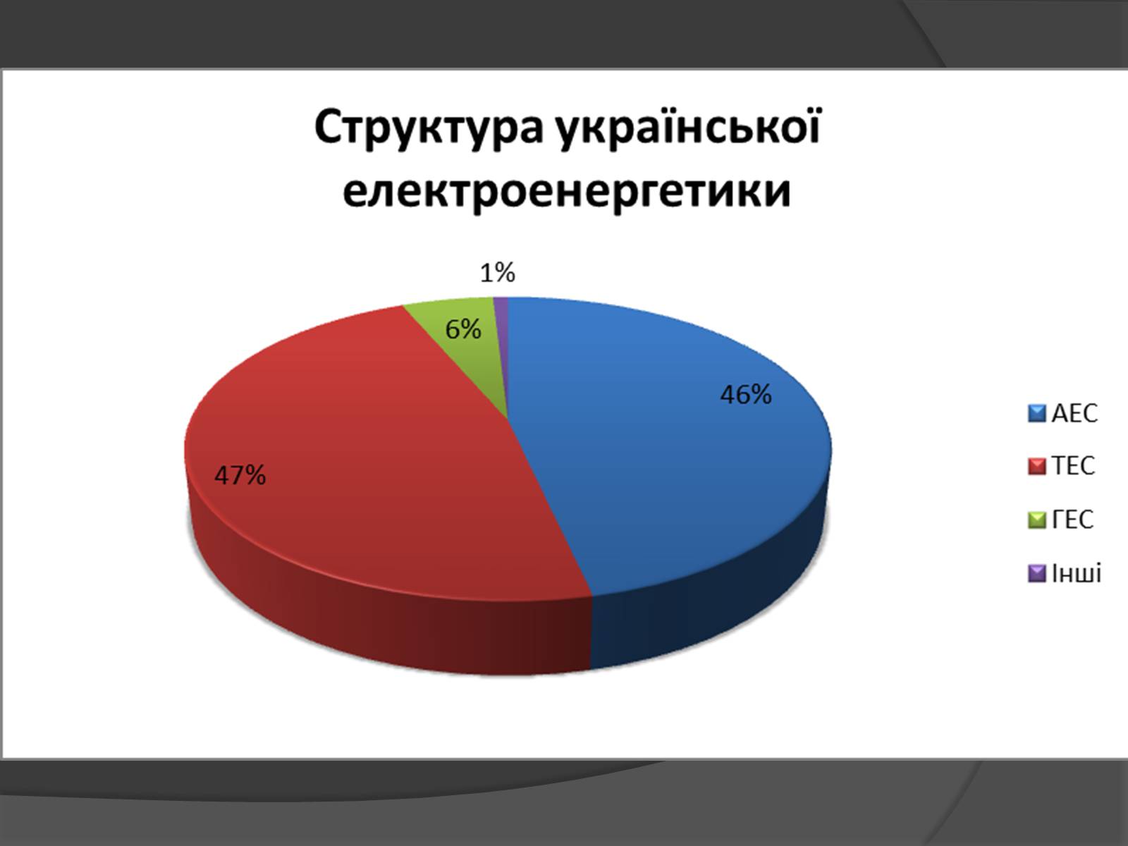 Презентація на тему «Ядерна енергетика» (варіант 6) - Слайд #11