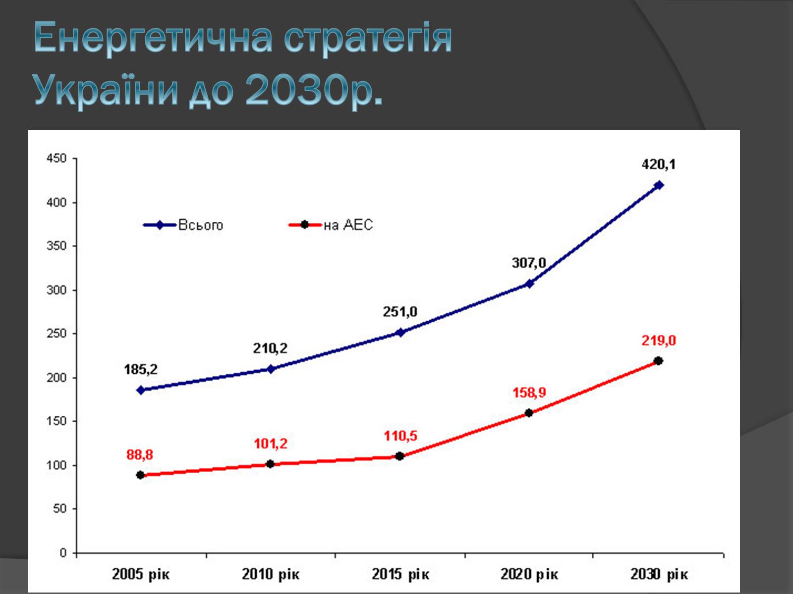 Презентація на тему «Ядерна енергетика» (варіант 6) - Слайд #13