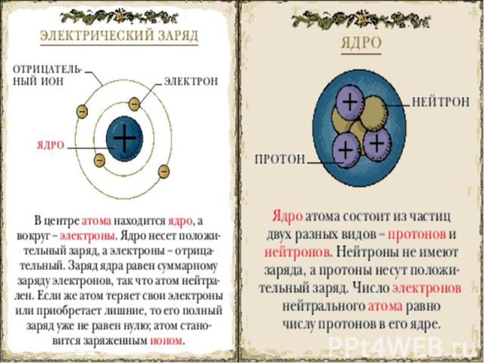 Презентація на тему «Атомная физика» - Слайд #5