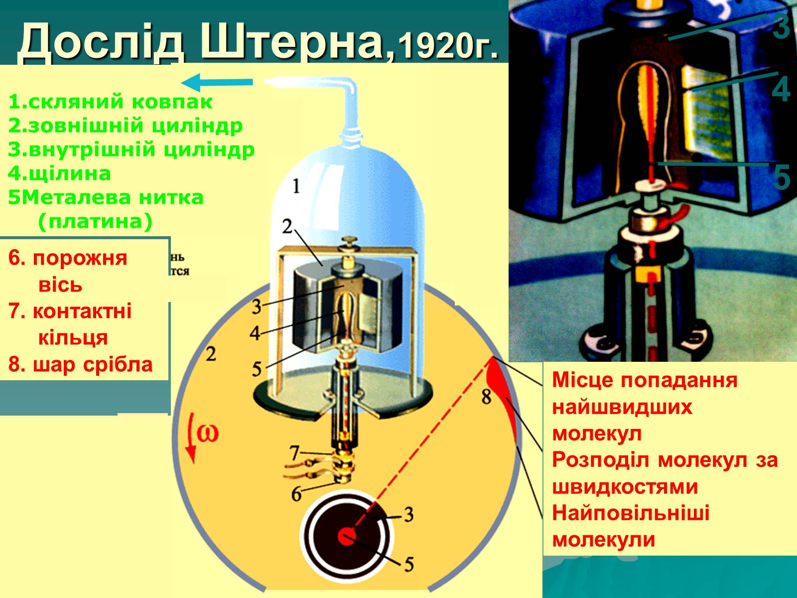 Опыт штерна рисунок. Опыт Штерна гифка. Опыт Штерна фото. 6. Опыт Штерна. Опыт Штерна элементы установки.