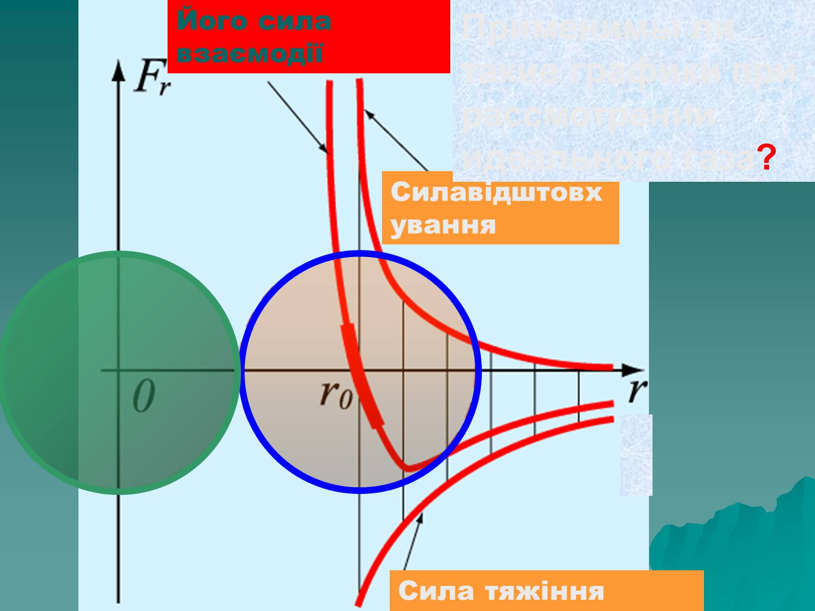 Презентація на тему «Вимірювання швидкостей молекул газу» - Слайд #5