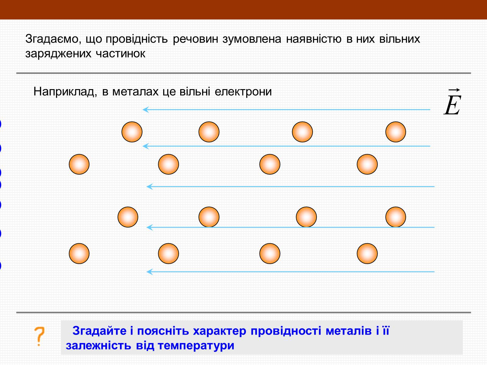 Проводимость вещества. Классификация веществ по их проводимости электрического тока.. Электропроводность веществ. Электрическая проводимость различных веществ. Вещества по проводимости электрического тока.