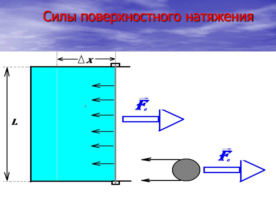 Что называют поверхностным натяжением