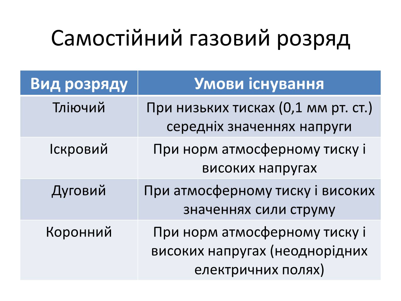 Презентація на тему «Струм в газах та вакуумі» - Слайд #5