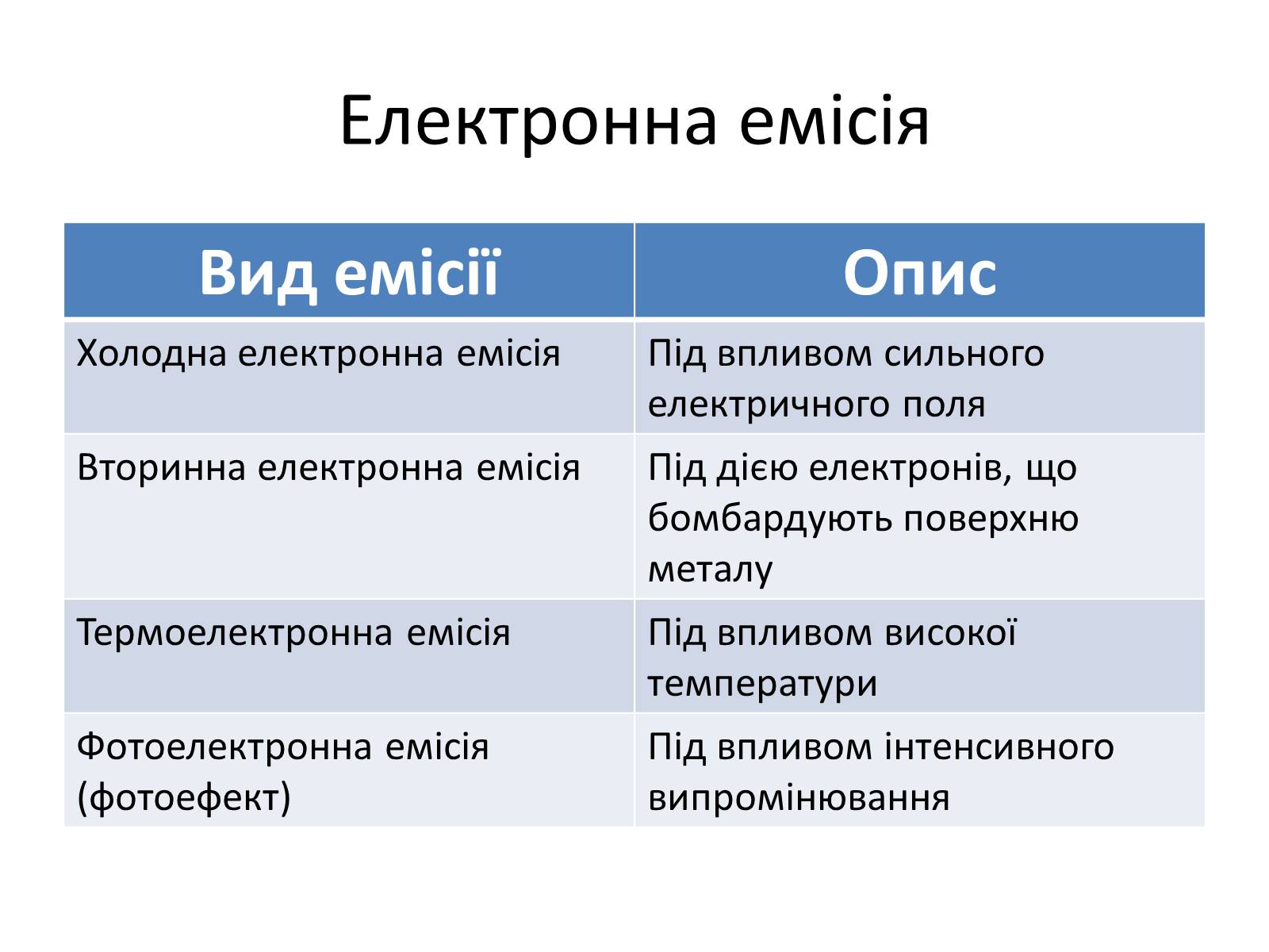 Презентація на тему «Струм в газах та вакуумі» - Слайд #9