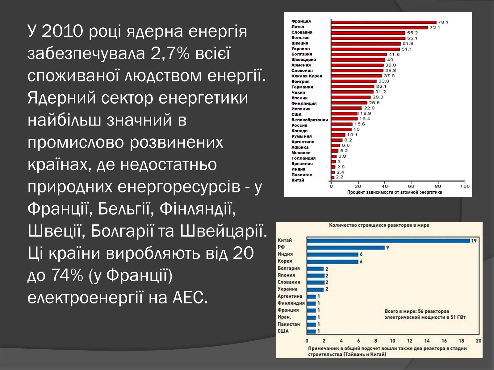 Презентація на тему «Ядерна Енергетика» (варіант 3) - Слайд #5