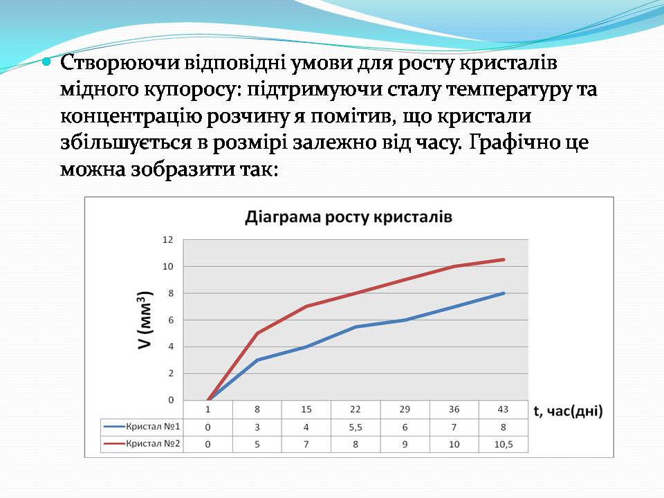 Презентація на тему «Вирощування кристалівмідного купоросу» - Слайд #14