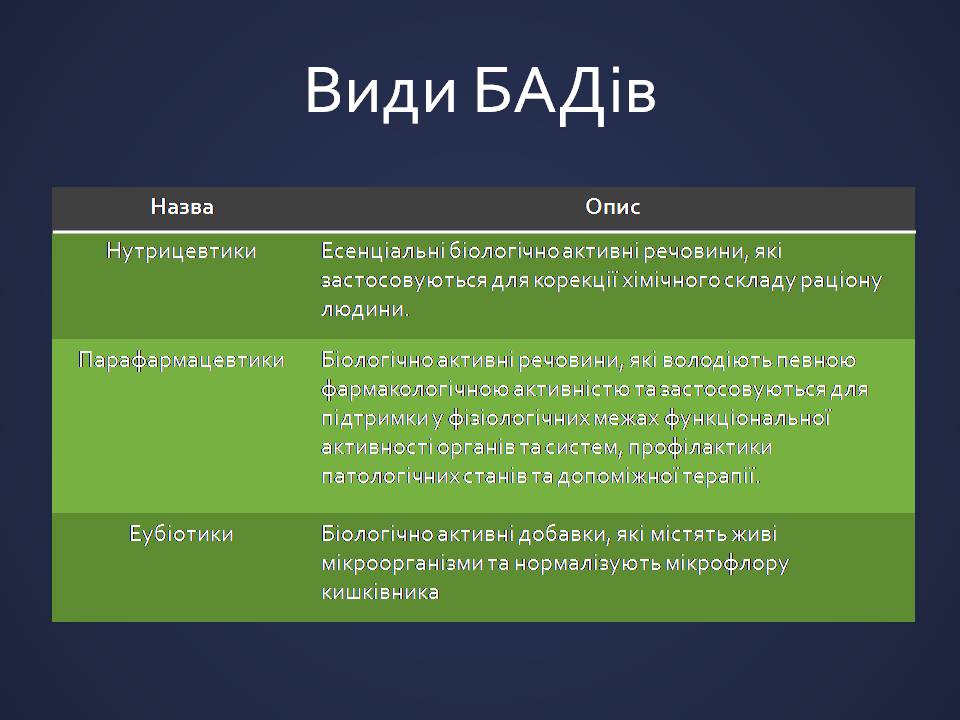 Презентація на тему «Харчові добавки» (варіант 25) - Слайд #10