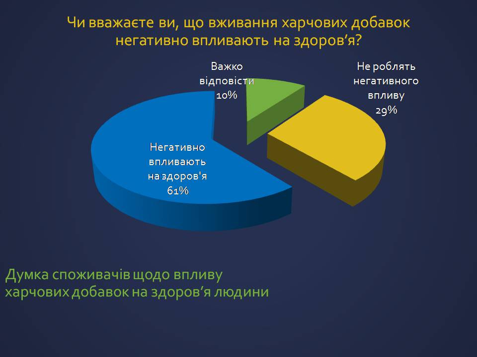 Презентація на тему «Харчові добавки» (варіант 25) - Слайд #16