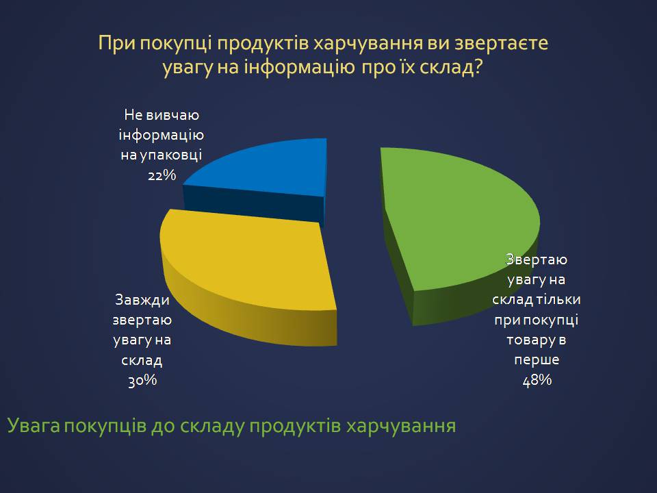 Презентація на тему «Харчові добавки» (варіант 25) - Слайд #17