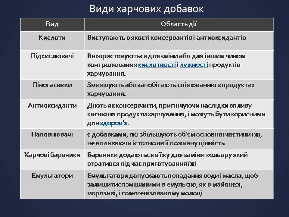 Презентація на тему «Харчові добавки» (варіант 25) - Слайд #5